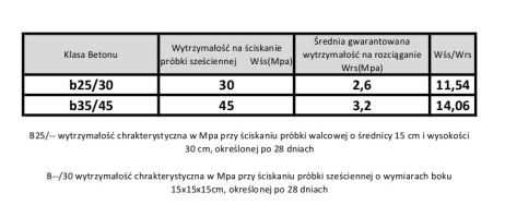 Concrete barrier 810 mm, yellow-black - Kopie