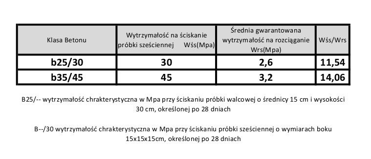 Concrete barrier B35 / 45